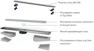 Душевой лоток Berges Wasserhaus C1 Norma 090036 50 Матовый хром