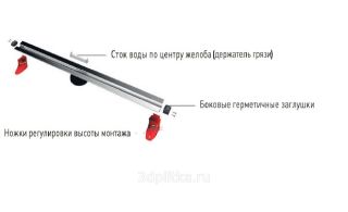 Душевой лоток Berges Wasserhaus Super Slim 090055 100 Матовый хром