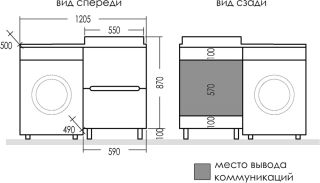 Раковина над стиральной машиной СанТа Юпитер 900125 120см правая белый