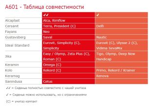 Сиденье для унитаза AlcaPlast Duroplast крепление металл белое A601