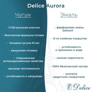 Ванна чугунная Delice Aurora DLR230603R 150x70 с отверстиями под ручки