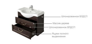 Тумба под раковину Roca America Evolution W ZRU9302951 85 см дуб светлый