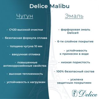 Ванна чугунная Delice Malibu DLR230609R 170x75 с отверстиями под ручки